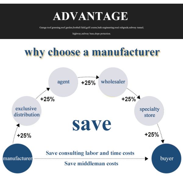 Impounding Drainage Board for Park Construction in 's Water Conservancy Infrastructure