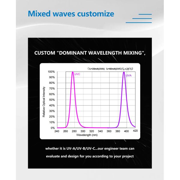 365-395nm SMD Cob LED Chip 3w 50w Alta Potência
