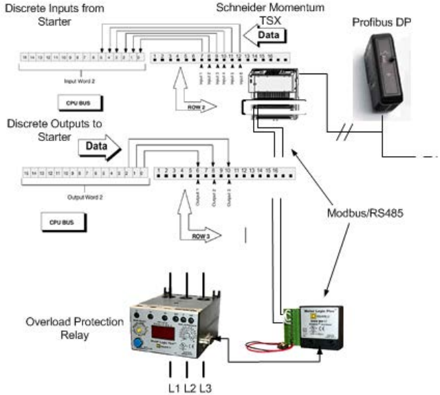 Power Supply Redundancy Module Emerson KJ3201X1-BA1 Delta-V Dry Contact Card