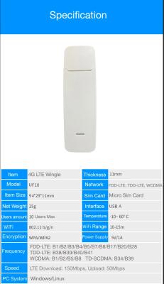 WPA2 PSK MDM9X07 4G USB Dongle Lte Fdd Tdd Wireless Hotspot Router