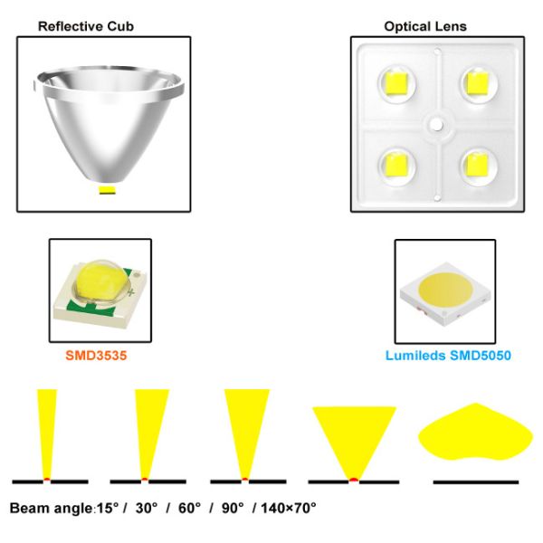 SMD5050 150LM/W 150000LM 1000w Светодиодное освещение спортивных площадок