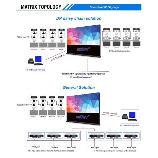 Инфракрасн 150W 450cd/sqm 55