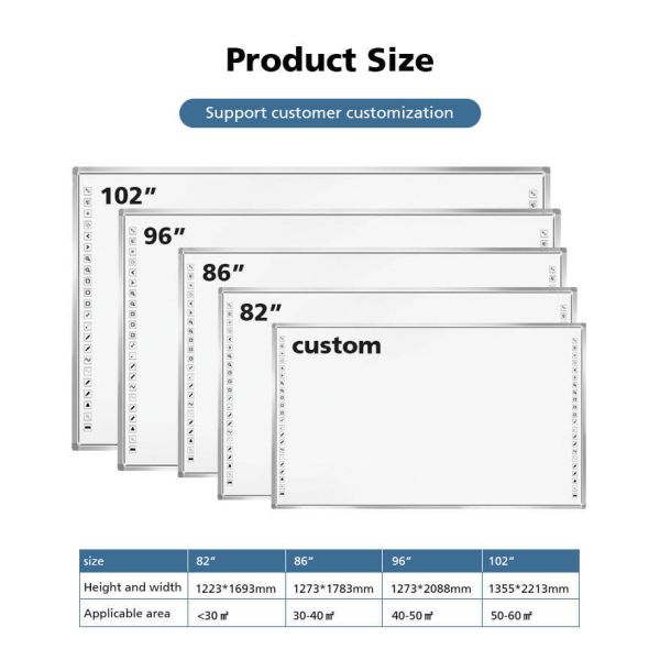 Optical Interactive Whiteboard with 120 Fps Sampling Rate 1920x1080 Pixels Resolution and Optical Imaging Touch Technology
