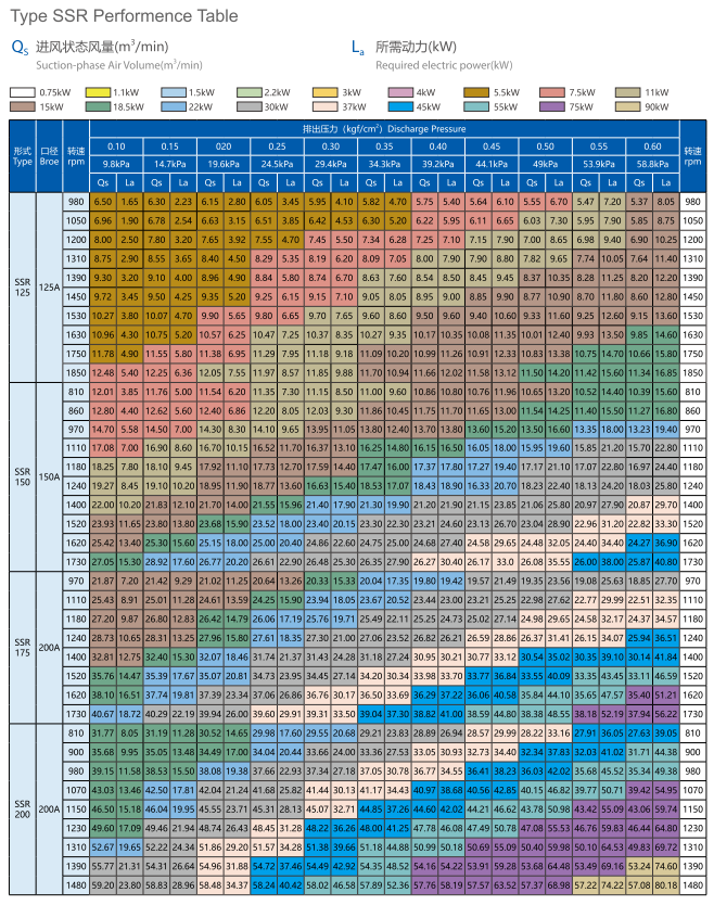 Reliable Wastewater Treatment Positive Displacement Roots Blower