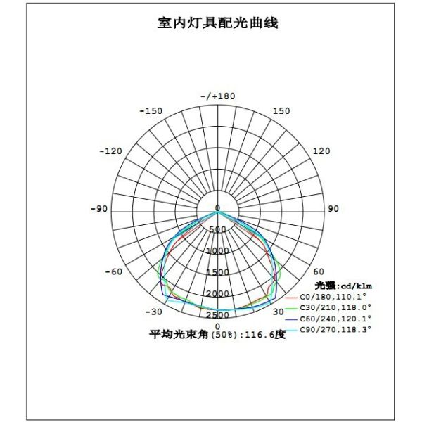 Света потока СИД 100-240VAC 70W коммерчески на открытом воздухе для освещения этапа или скульптуры