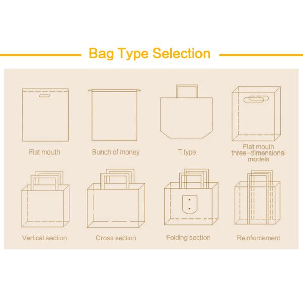 Bolsos no tejidos reciclables del polipropileno del Portable para las compras