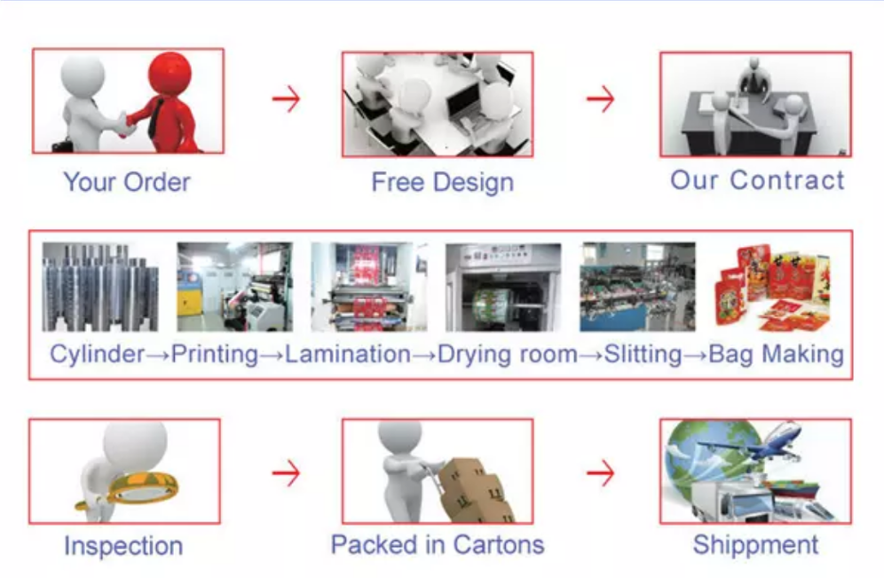 Мешок уплотнения сумок 3 штейновой алюминиевой фольги упаковывая бортовой для косметического пакета макияжа