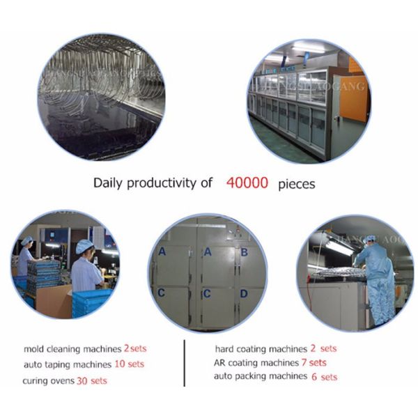 Blue Block 1.56 Semi Finished Lens Blanks HMC EMI Coated UV420 Protection