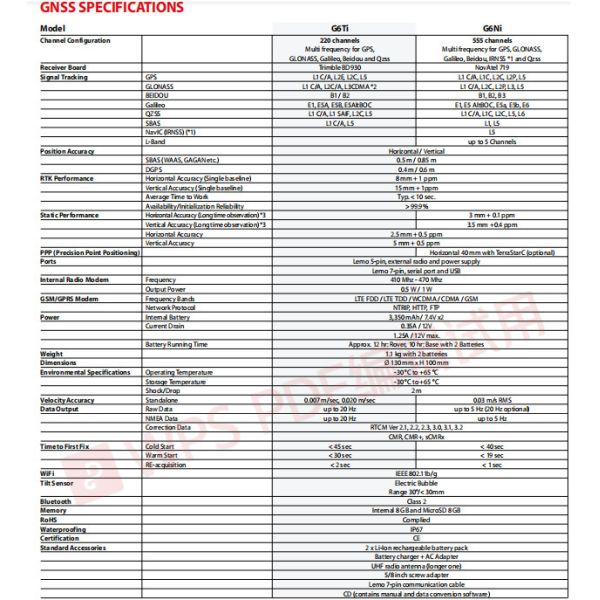 Pentax G6 555 направляет вездеход RTK приемника GPS GNSS с IMU