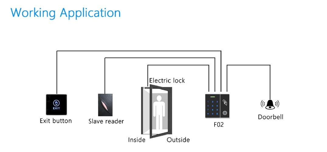 читатель управления доступом RFID 13.56MHz автономный биометрический Nfc с оптически датчиком