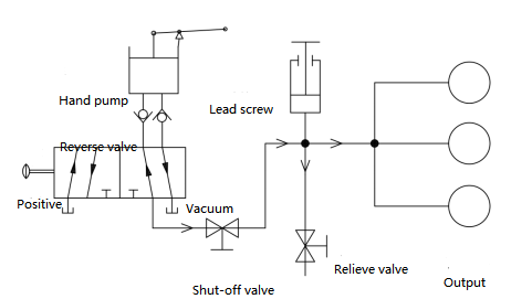 14kgs Pneumatic Pressure Test Pump Ideal for Industrial Testing Applications
