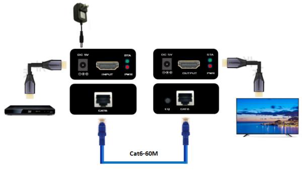 suplemento de los 60M 1080P@60Hz HDMI sobre cat6 con la función del PC