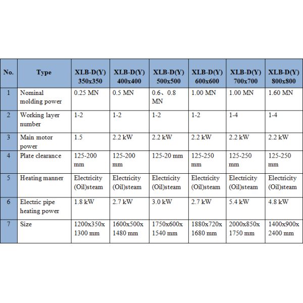 XLB-D Y 600*600*1 Резиновая машина для изготовления теннисных мячей с 2,2 кВт главным двигателем