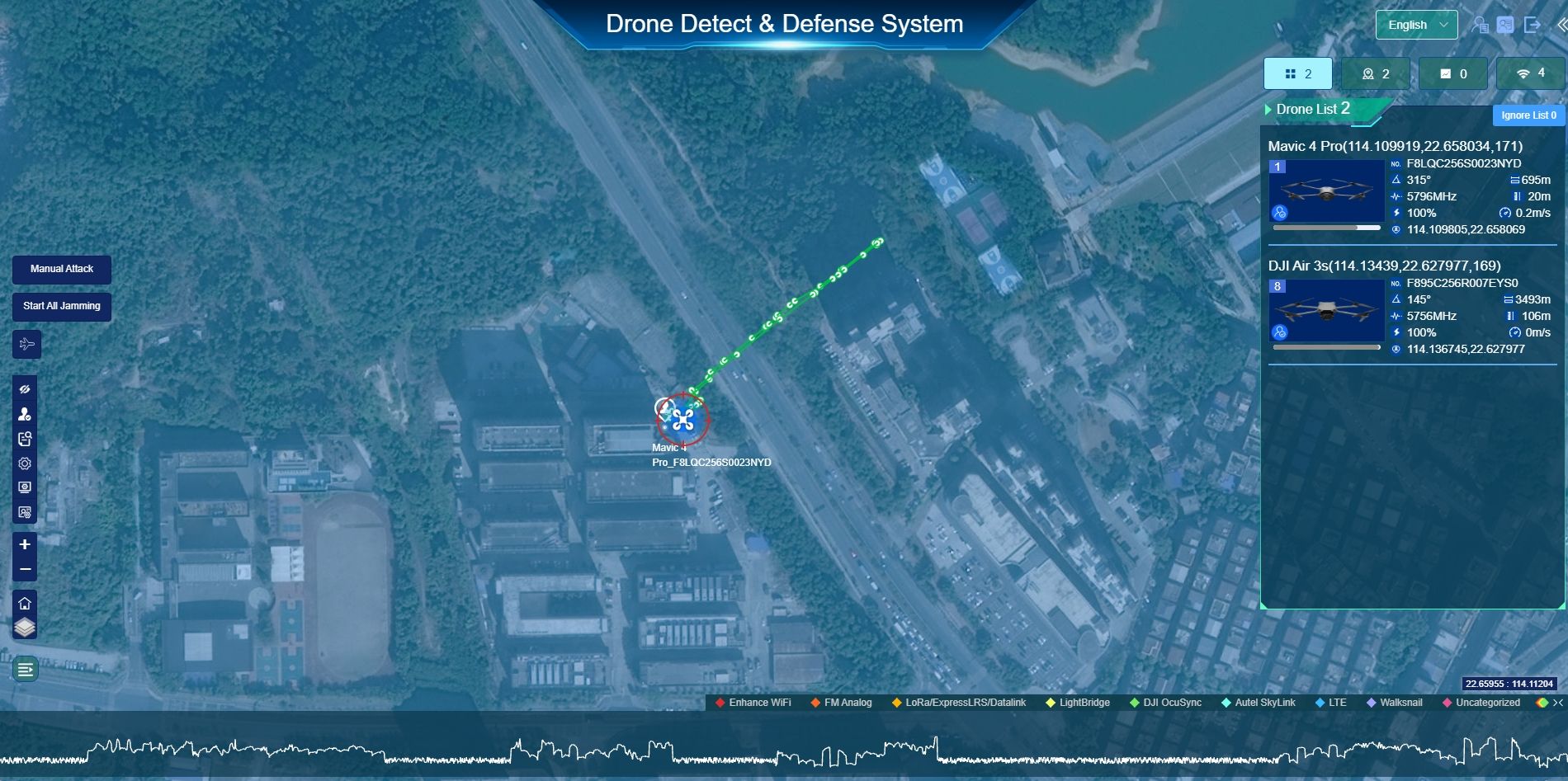 IP65 Outdoor Drone Detection System 100MHz-10GHz 360° Uav and Fpv Detection