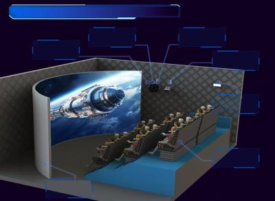 Arcade Curved Screen Cinema 10 Seater 20 Seater 4D Cinema 4K To 8K