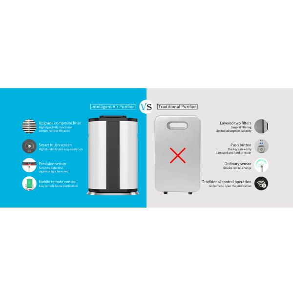 Whole Home Mini Air Purifier Sterilization And Virus' S Removal Air Humidifier Purifier
