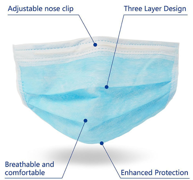 Ethylene Oxide Ultrasonic Welding Disposable Earloop Face Mask