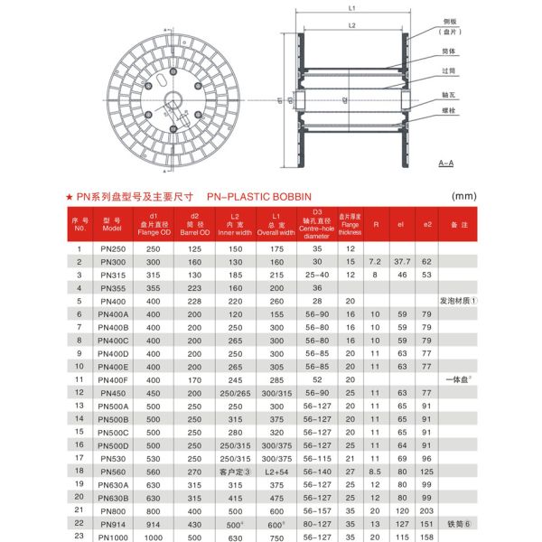 Катушка вьюрка рифленая для садить машину/стальные катушкы/кабели на мель оптического волокна