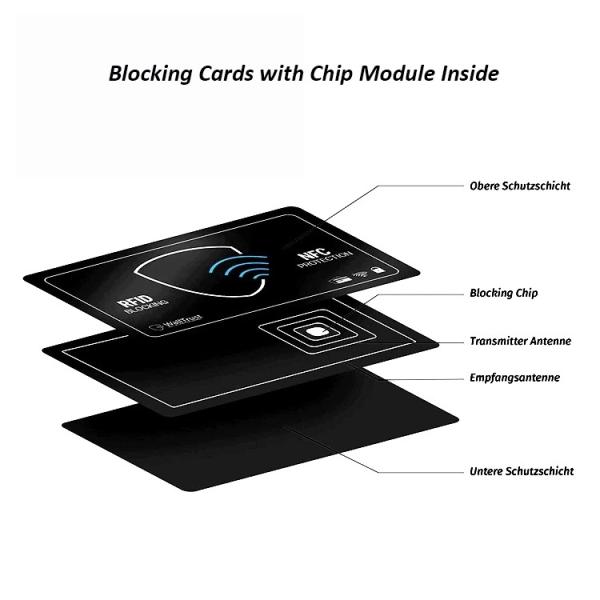 RFID Block Card To Protector Card Signal Anti Theif With Shield Safety Guard