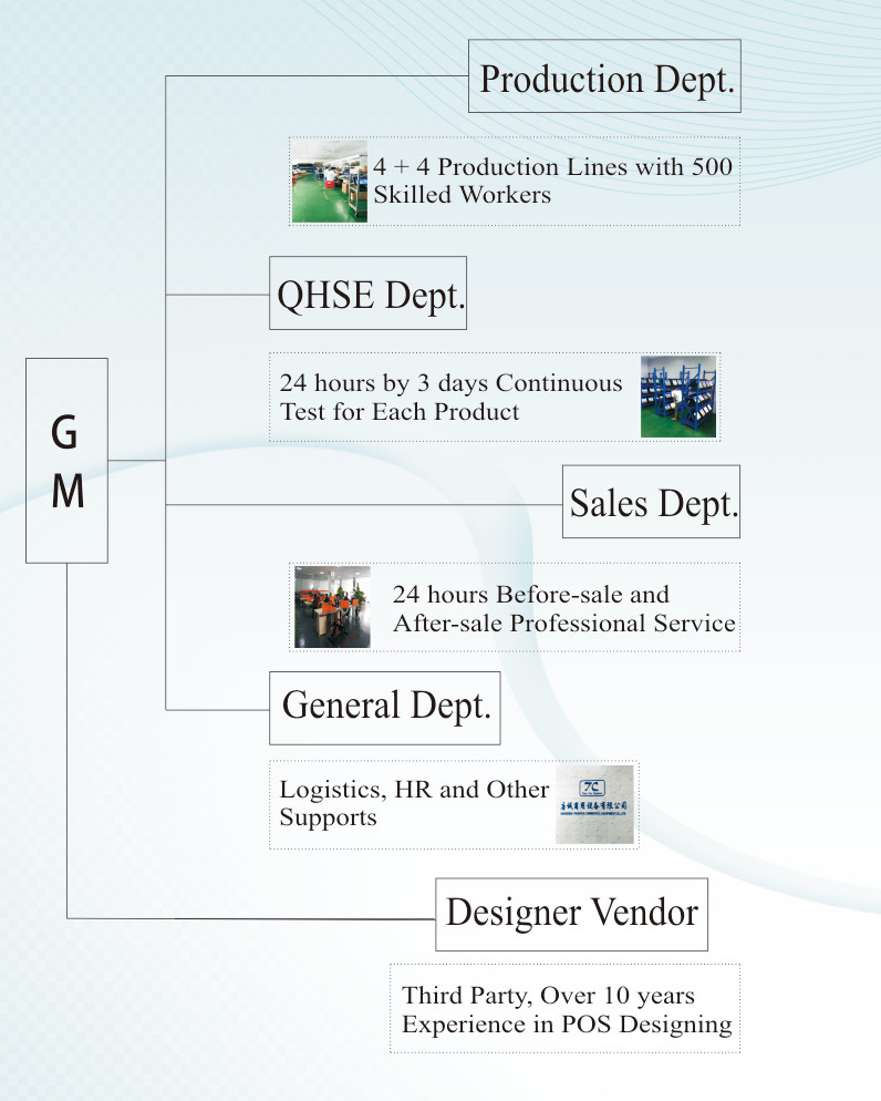 Shenzhen Truepos Commercial Equipment Co., Ltd.