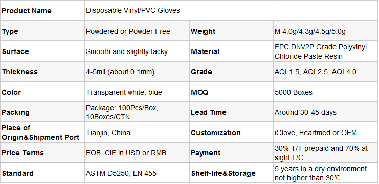 Surgical Gloves, Medical Examination Latex Gloves| 5 Mil Thick, Powder-Free, Sterile, Heavy Duty Exam Gloves
