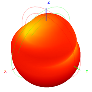 4G LTE Sma External Antenna 3-5dBi SMA Connector UV Resistant 13x206mm