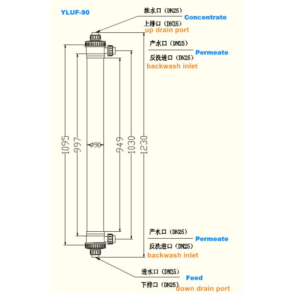PVC Ultrafiltration UF Filter Membrane 90 0440 4046 Water Filter Machine for Industrial Water