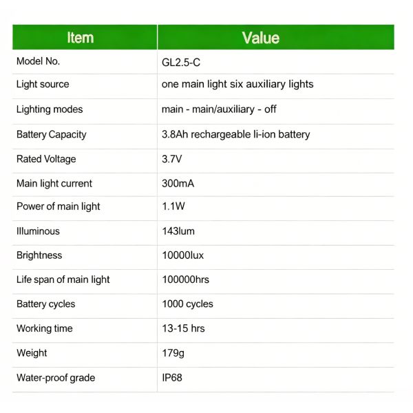 GL2.5-C Cordless Mining Headlamp 10000Lux Rechargeable Miner Cap Lamp IP68 Waterproof USB Charging Work Light