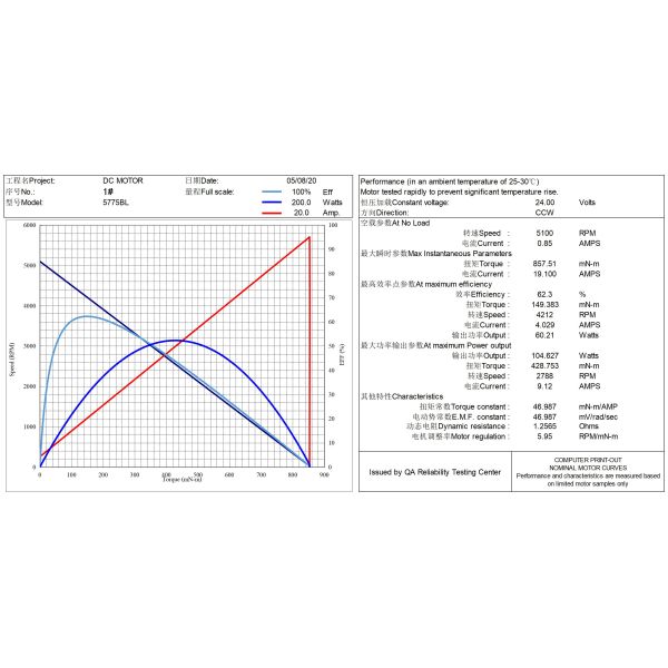 Low Noise Small 37mm Gearbox High Torque 3000rpm 12v 24v 12v24v Magnetic 30w 20 Watt 25 Watt 20kg Load Dc Gear Motor