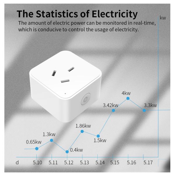 16A WiFi Smart Plug with Energy Monitor and Voice Control for Smart Home Automation