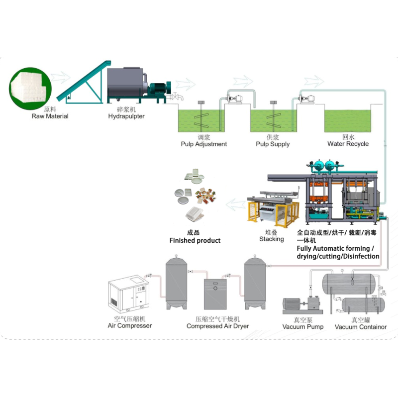 Sugarcane Bagasse Pulp Plate Making Biodegradable Paper Tableware Machine