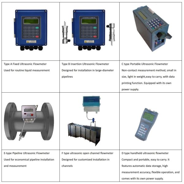 Ultrasonic open channel flowmeter