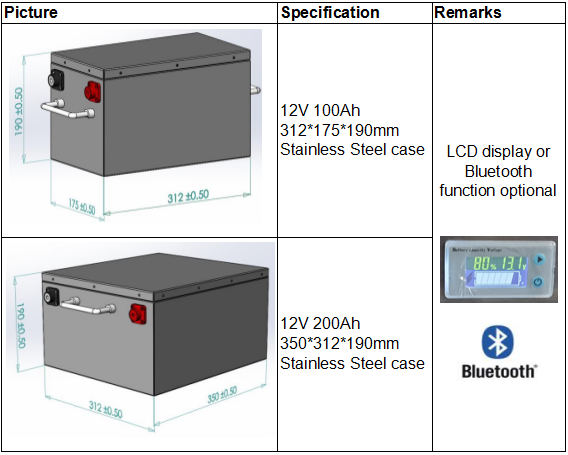 CE MSDS батареи иона Lifepo4 лития 12.8V 100ah перезаряжаемые аттестовал