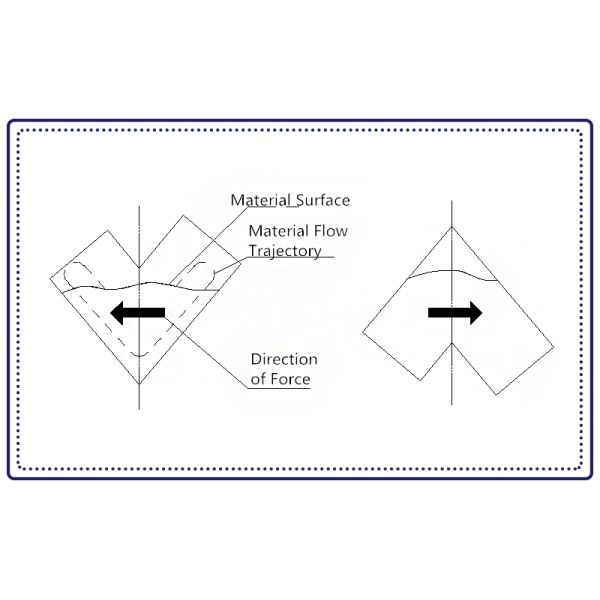 Stainless Steel Vertical V-shaped Mixer For Powder Food Seasoning Mixer
