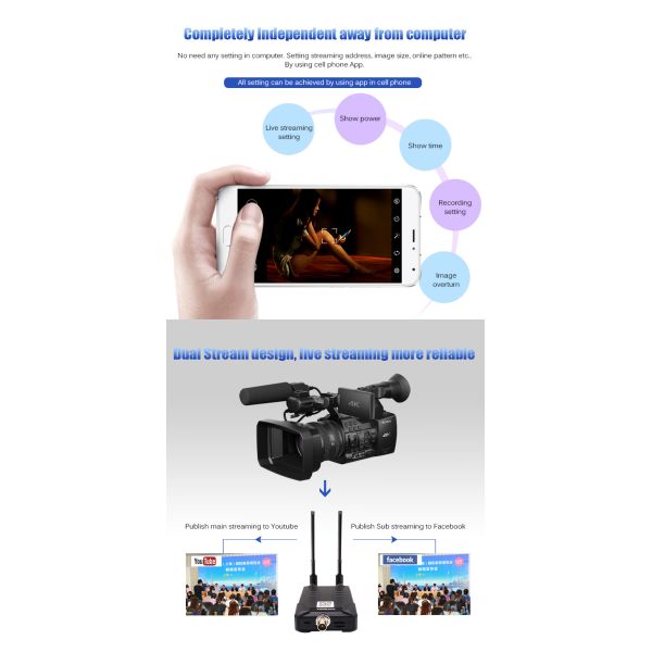 Выход Дрон Live Streaming Приложение Управление 4G и Wi-Fi Windows Video Encoder