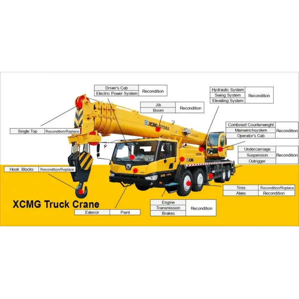 XCMG Official Mobile Crane Machine Xca130L7 Truck with Crane Used Price