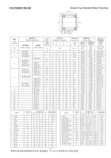 one way needle roller clutch bearings  HF2016 /HF2016KF/HF2016KFR Rolling flower