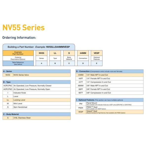 Industrial NV55 Series High Flow Diaphragm Valves For Fluid Management