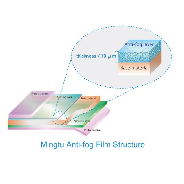 Anti Fog Anti Glare Car Rearview Mirror Film for Clear Vision and Rainproof Protection