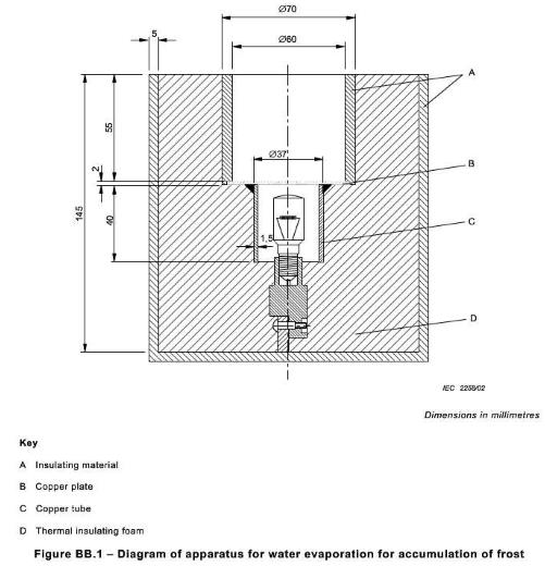 Диаграмма прибор BB статьи 11 и дополнения IEC 60335-2-24 теста BB.1 размораживая с цифровым дисплеем