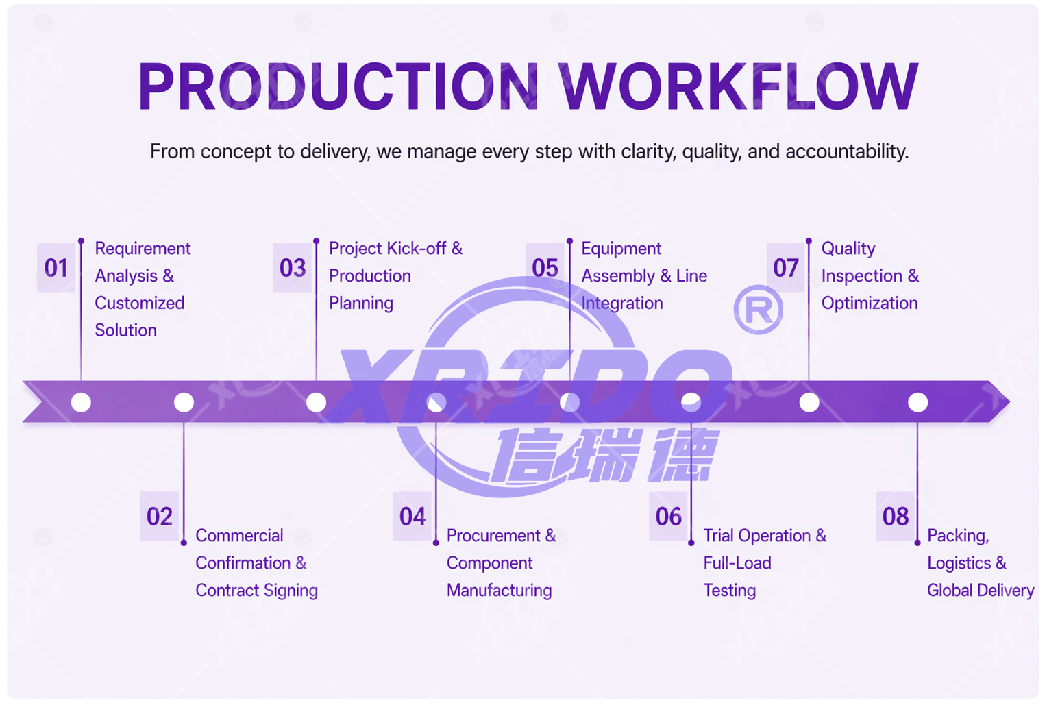 55 Kw Power Double Shaft Design Tracked Mobile Shredder with High Efficiency Low Energy Consumption for Waste Processing