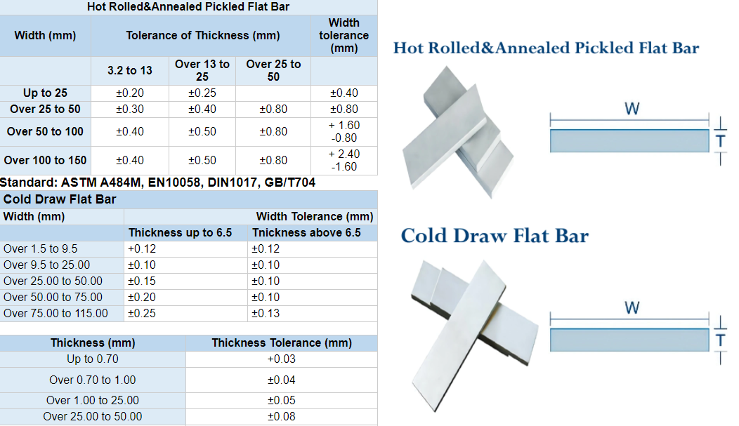 Адвокатура износоустойчивой нержавеющей стали круглая отполировала поверхностные 600mm 316 316L 410 304L
