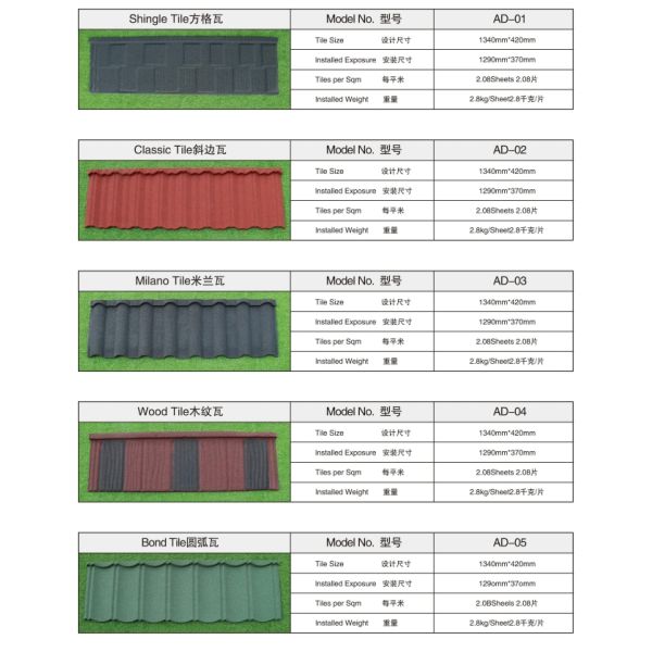 Stone-coated metal roofing panels