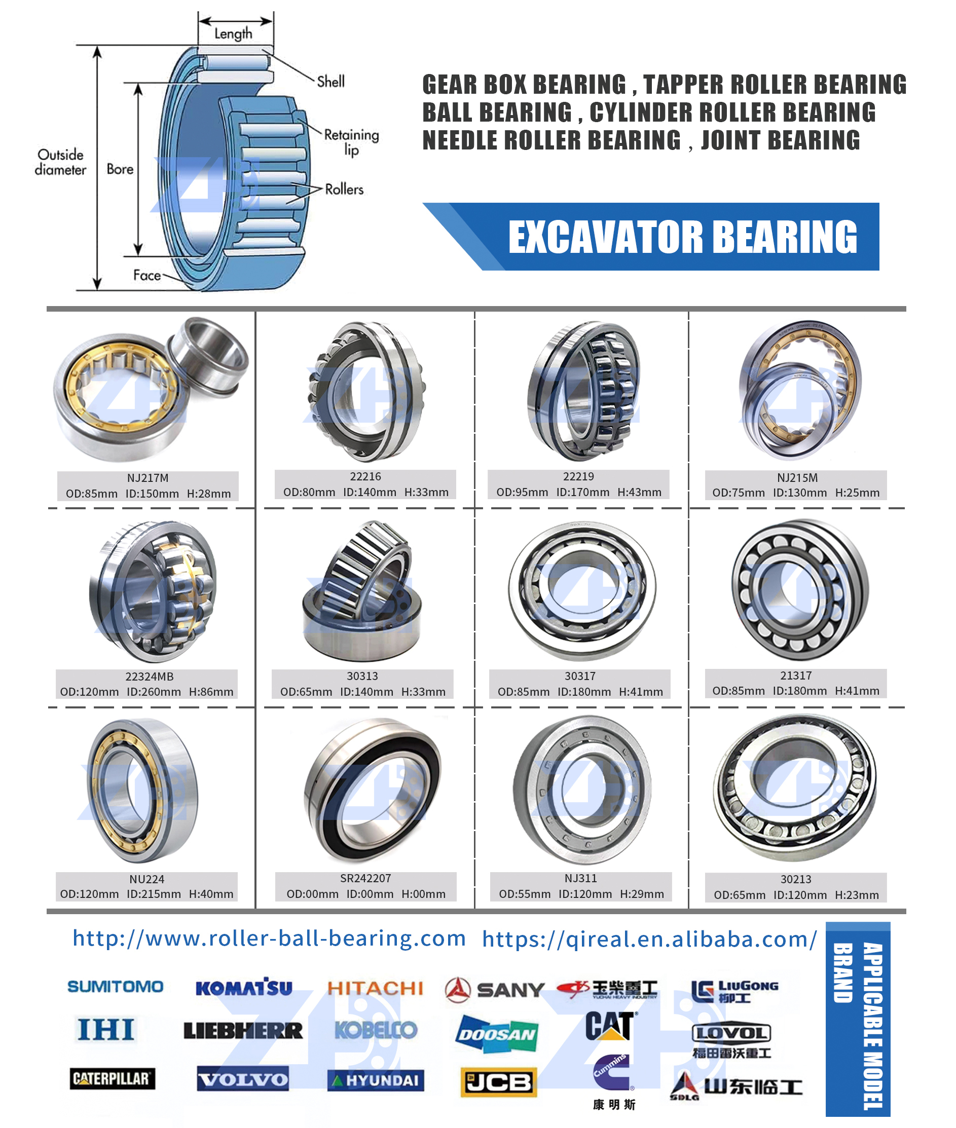 Профессиональный автомобиль продукции KRV22-PP-XA 22*10*36.2mm нося сферически подшипник ролика