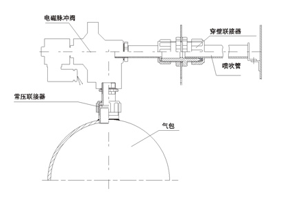 Прямоугольные клапаны соленоида Гоен, 