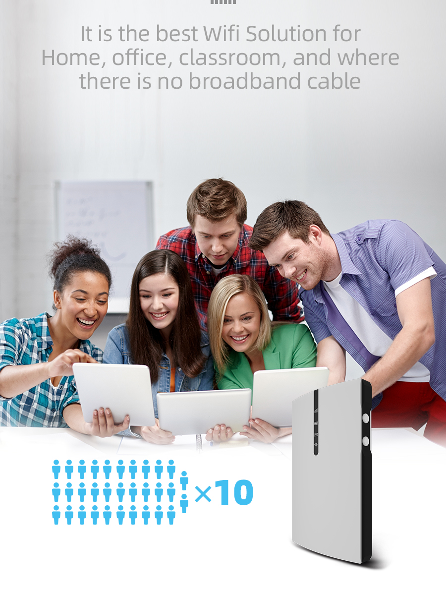 Маршрутизатор автомобиля портативный 4G WIFI
