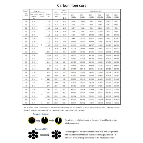 Lightweight ACMCC Conductor