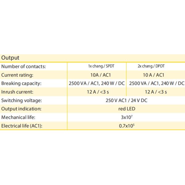 DT7-1ZR SPDT Delay ON Programmable Single Function and Single-Time Relay AC/DC12V-240V