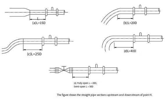 Insertion Type Turbine Flow Meter