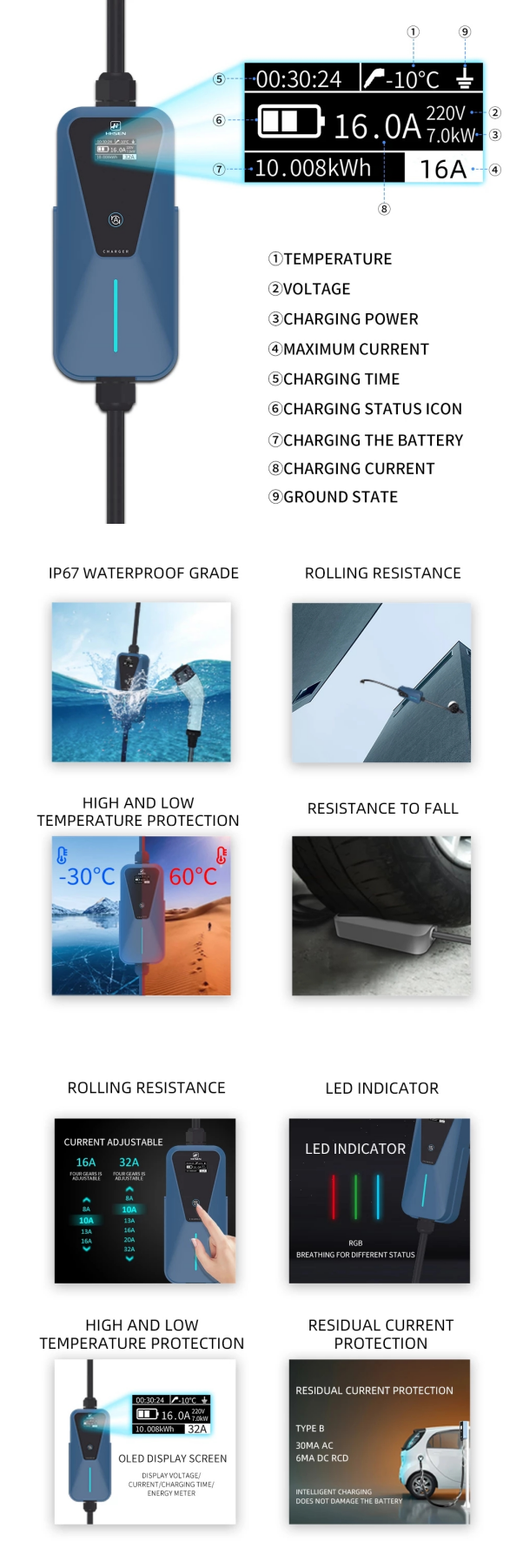 AC 32A 7KW Portable Wall Mounted Type 1 Type 2 GB/T EV Charger For Electricity Vehicle